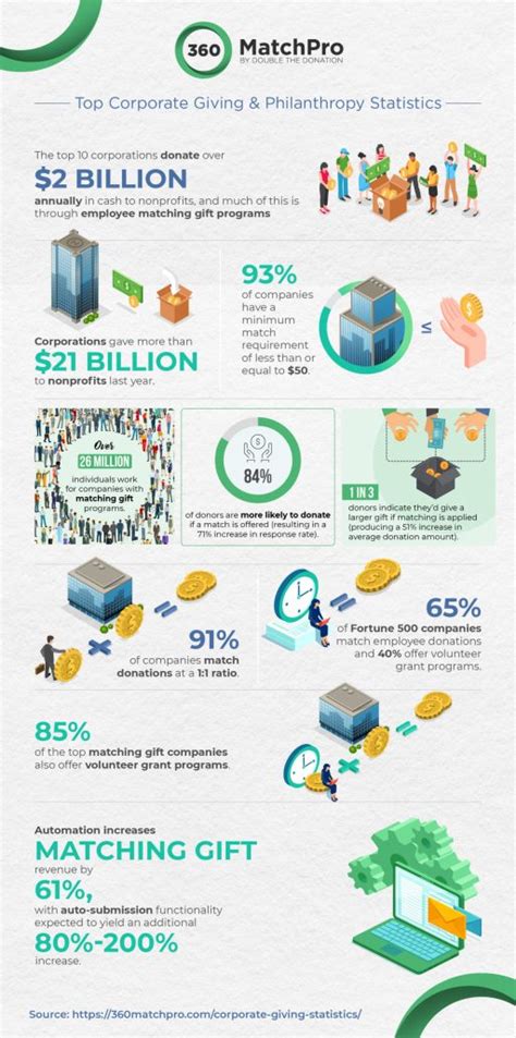 corporate giving program examples|Corporate Philanthropy Examples: 14 Companies Doing It Right.